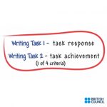 نمره دهی رایتینگ آیلتس Task response/Task achievement